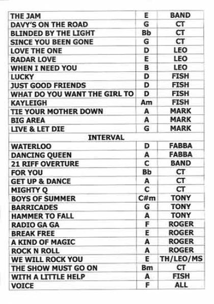 Setlist - Roger Taylor - 11.08.2001 Gosport, UK - with SAS Band