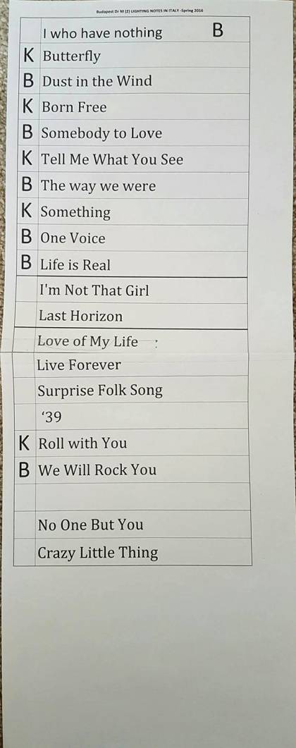 Setlist - Brian May - 12.03.2016 Budapest, Hungary